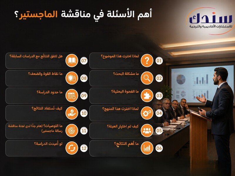 أهم الاسئلة في مناقشة الماجستير